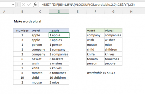Excel formula: Make words plural Excel formula: Make words plural